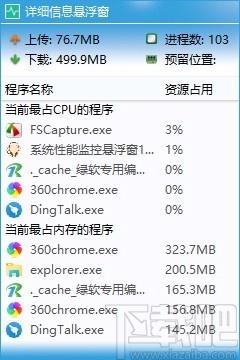 系统性能监控悬浮窗下载,电脑CPU监控软件,电脑CPU监控